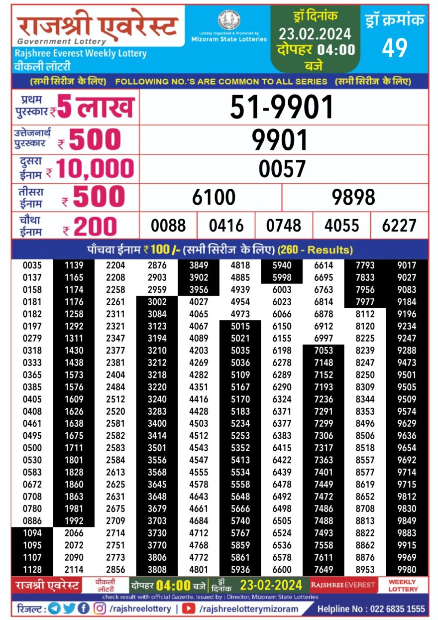 Lottery Result Today February 23, 2024