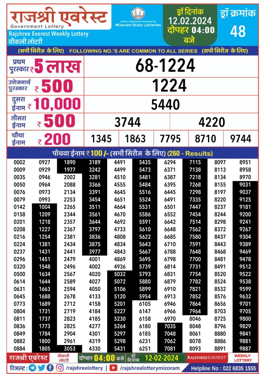 Lottery Result Today February 12, 2024