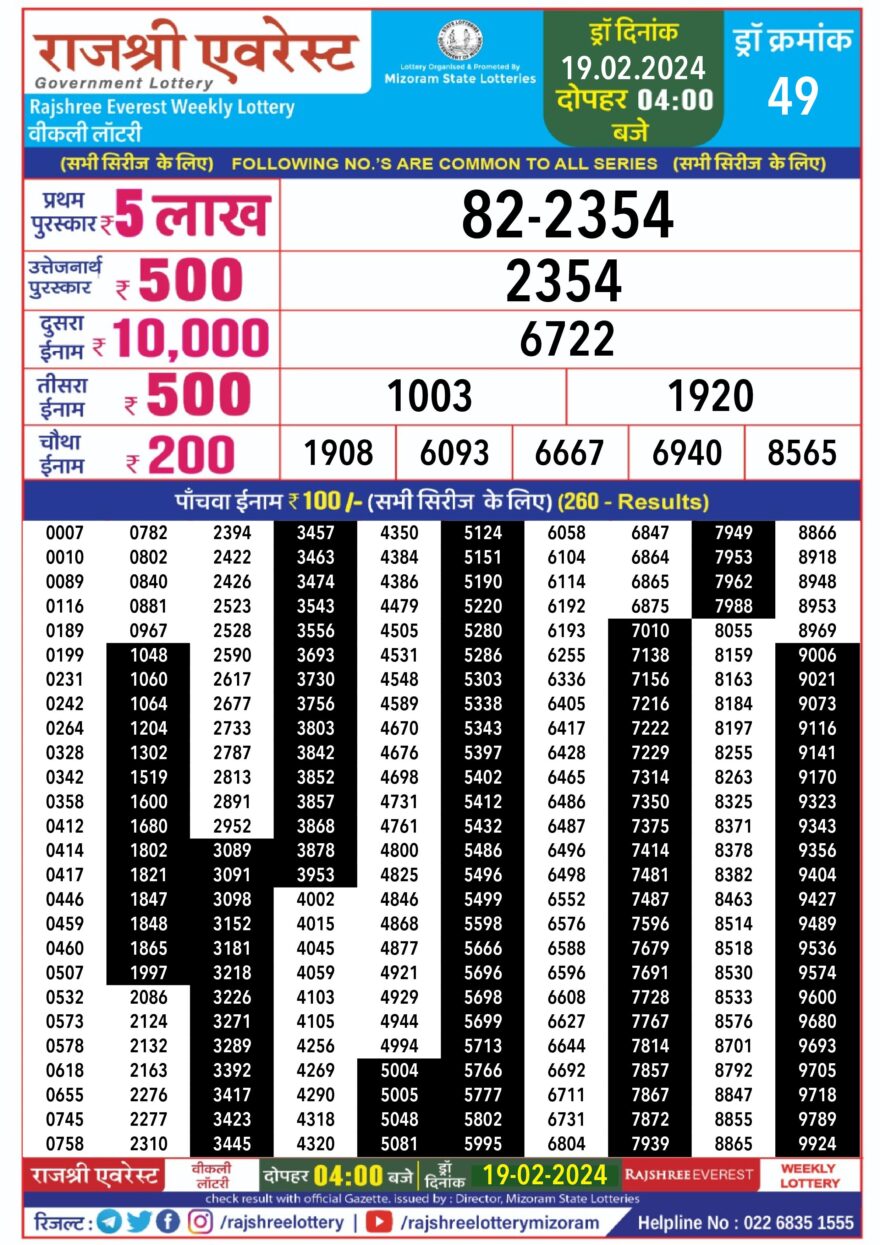 Lottery Result Today February 19, 2024