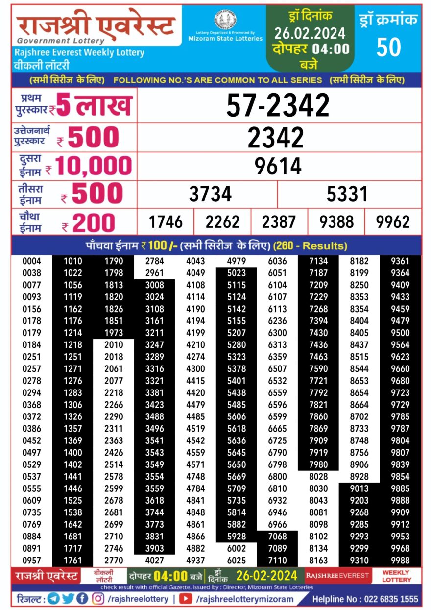 Lottery Result Today February 26, 2024