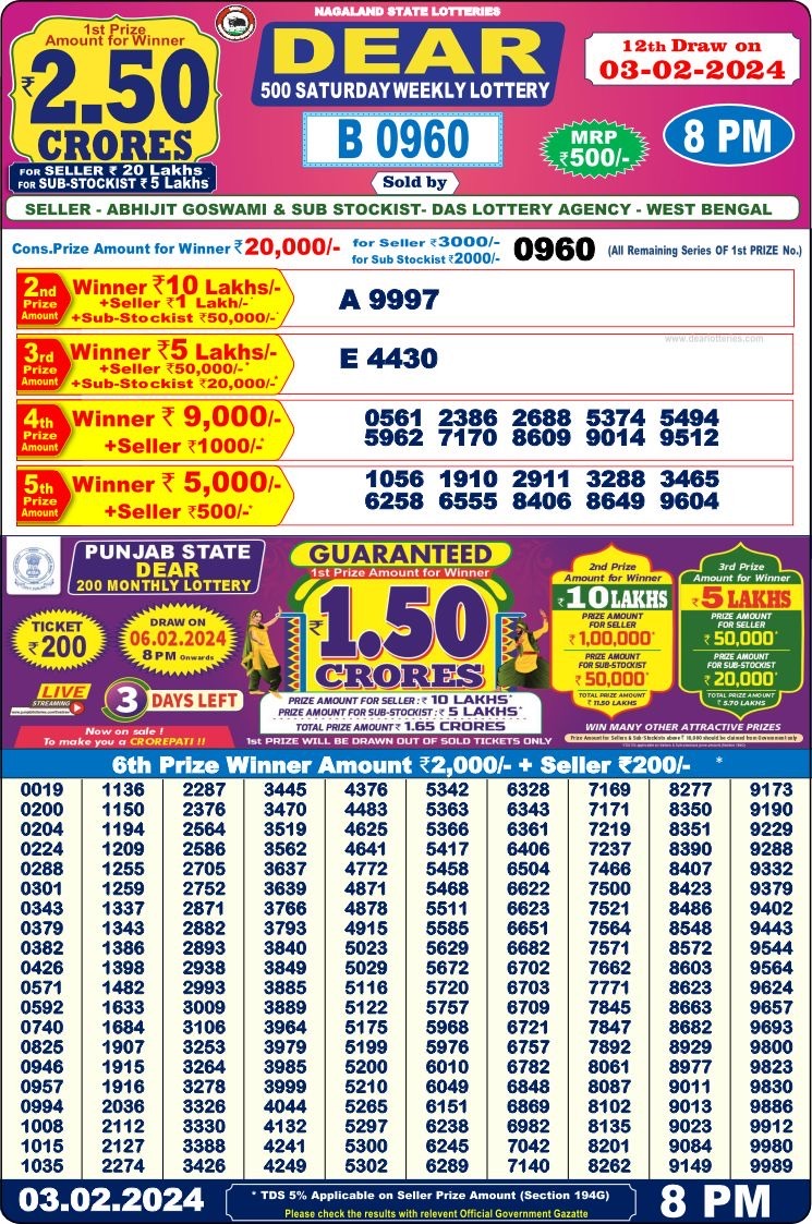 Lottery Result Today February 3, 2024