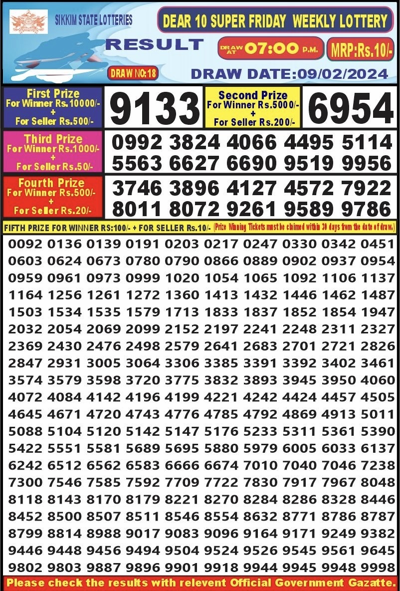 Lottery Result Today February 9, 2024