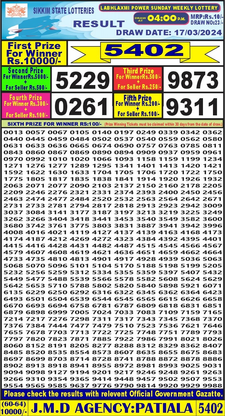 Lottery Result Today March 17, 2024