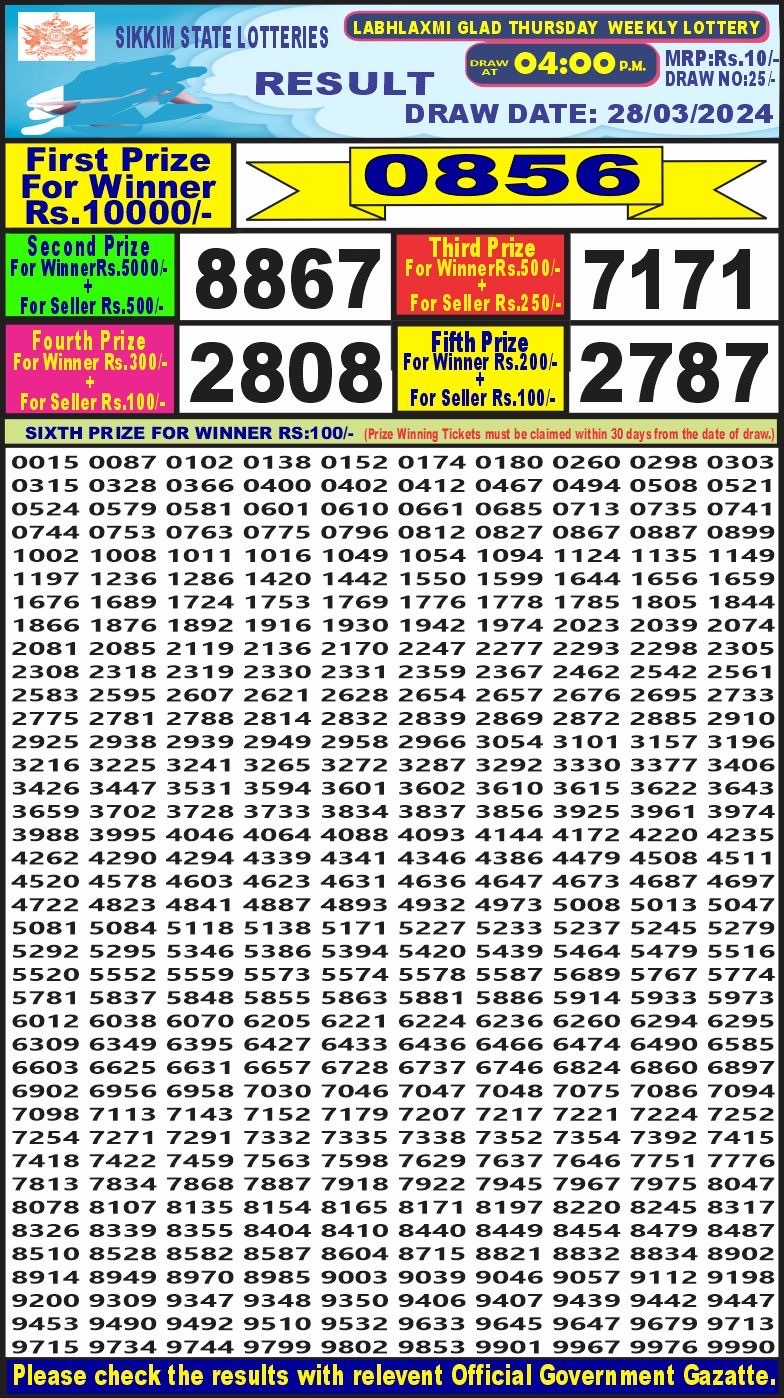 Lottery Result Today March 28, 2024