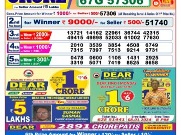 Lottery Result Today March 25, 2024