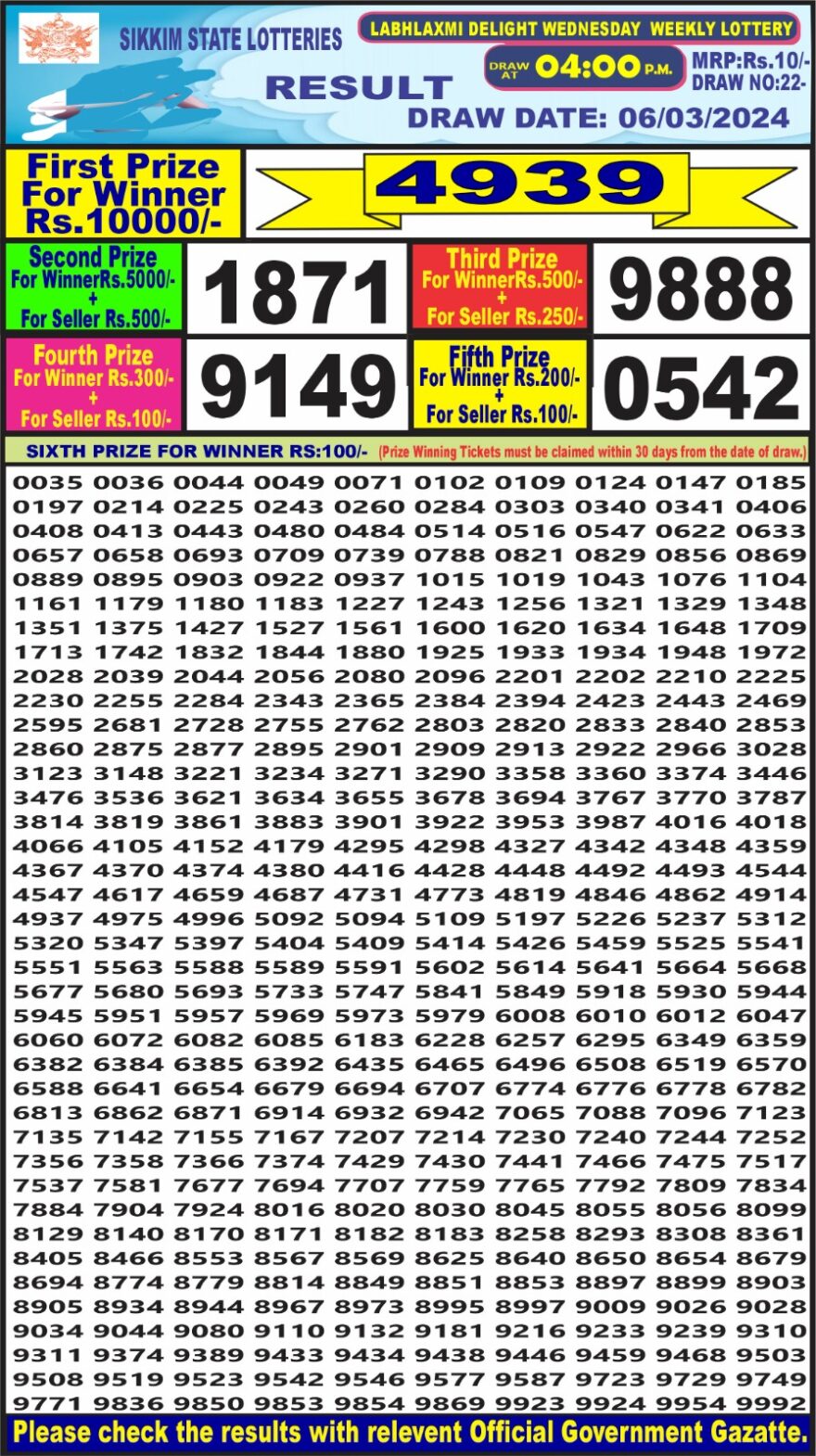 Lottery Result Today March 6, 2024