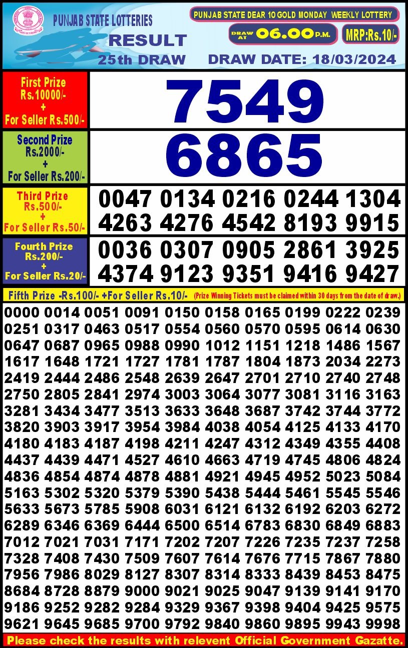 Lottery Result Today March 18, 2024