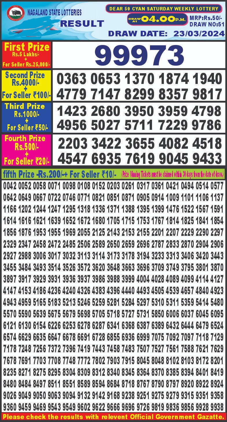 Lottery Result Today March 23, 2024