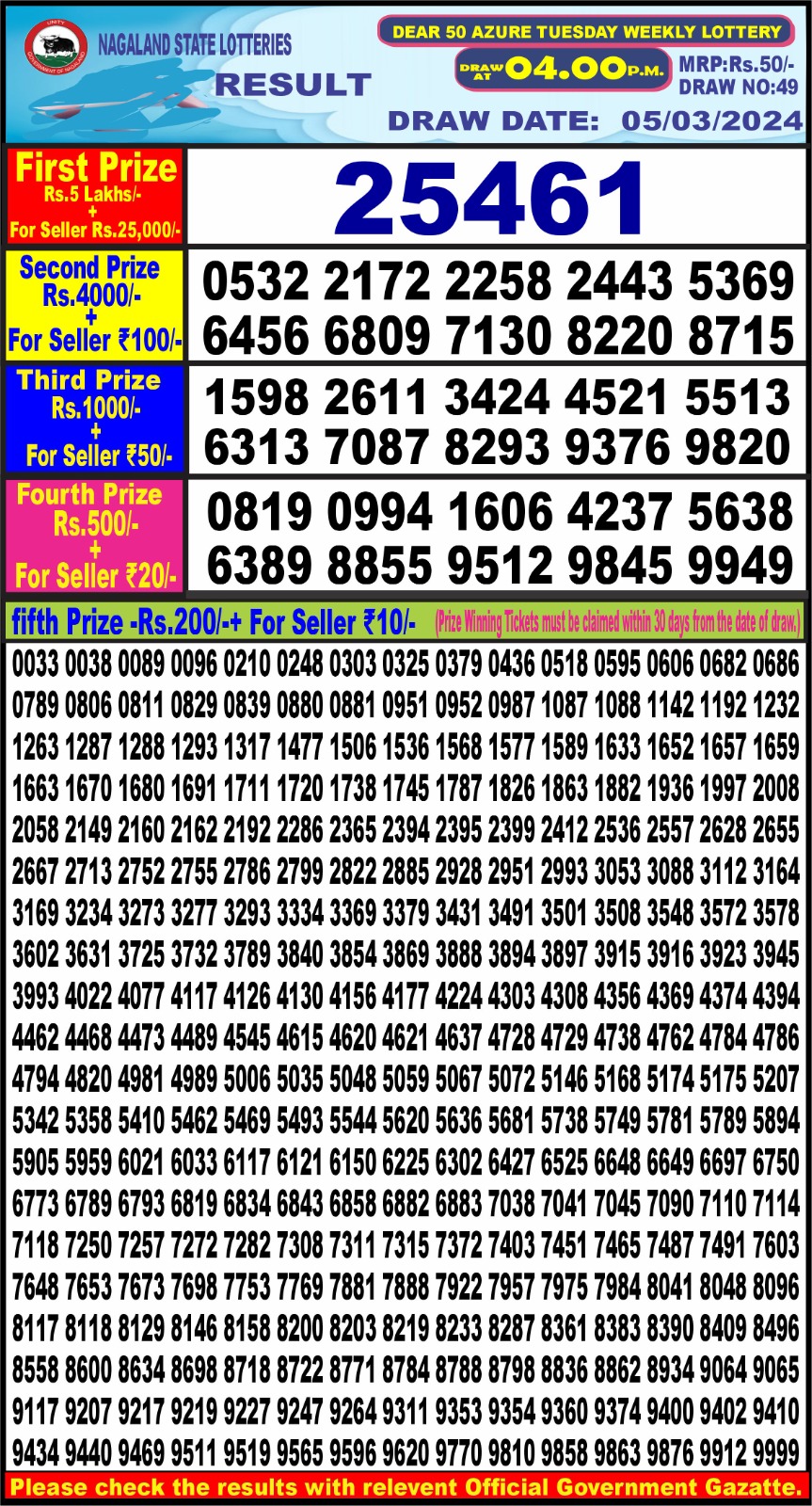 Lottery Result Today March 5, 2024