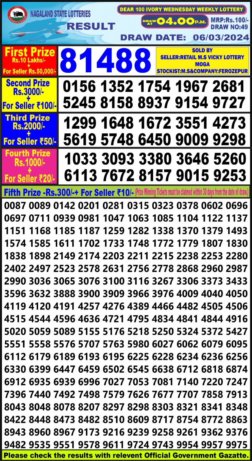 Lottery Result Today March 6, 2024