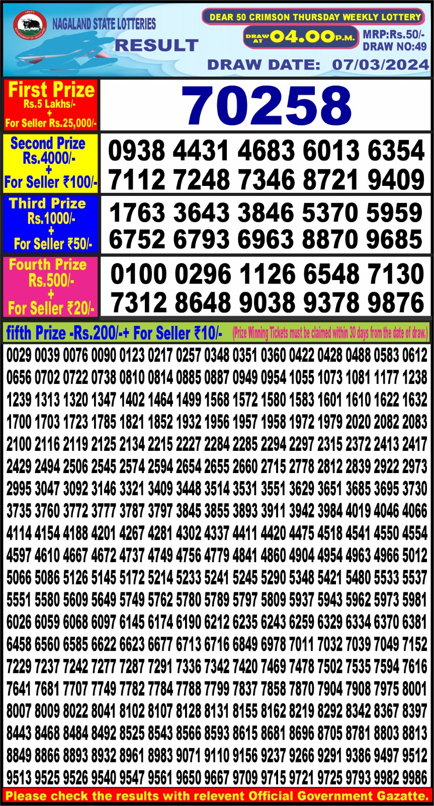 Lottery Result Today March 7, 2024