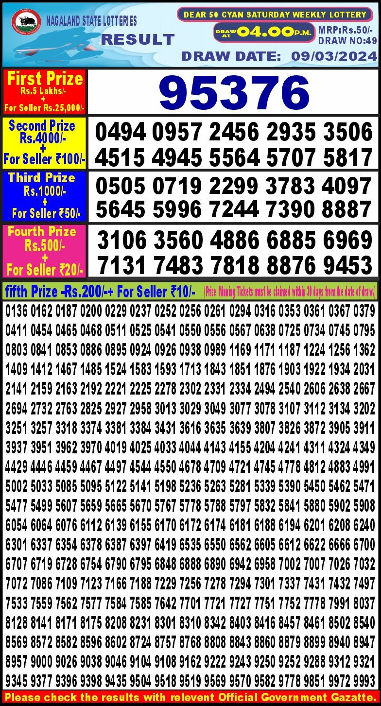 Lottery Result Today March 9, 2024