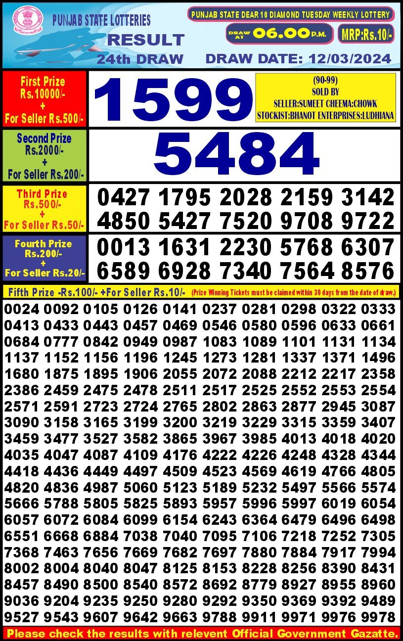 Lottery Result Today March 12, 2024