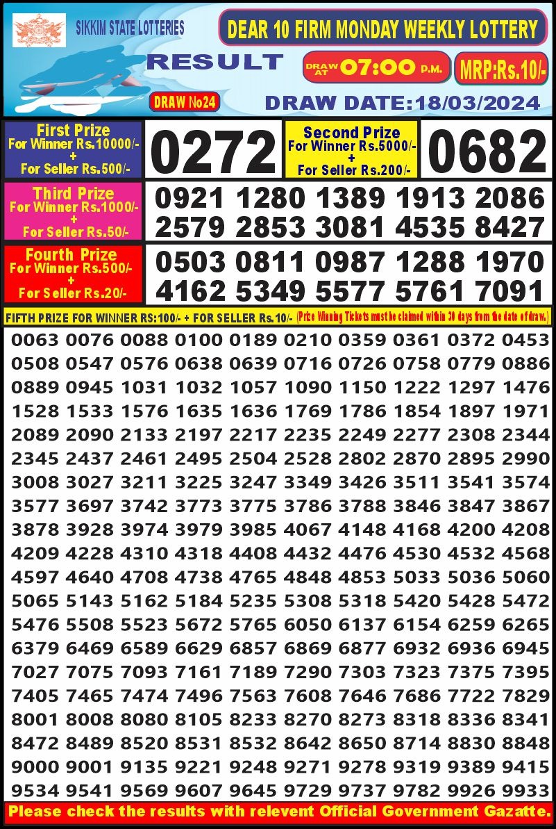 Lottery Result Today March 18, 2024