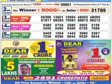 Lottery Result Today March 25, 2024