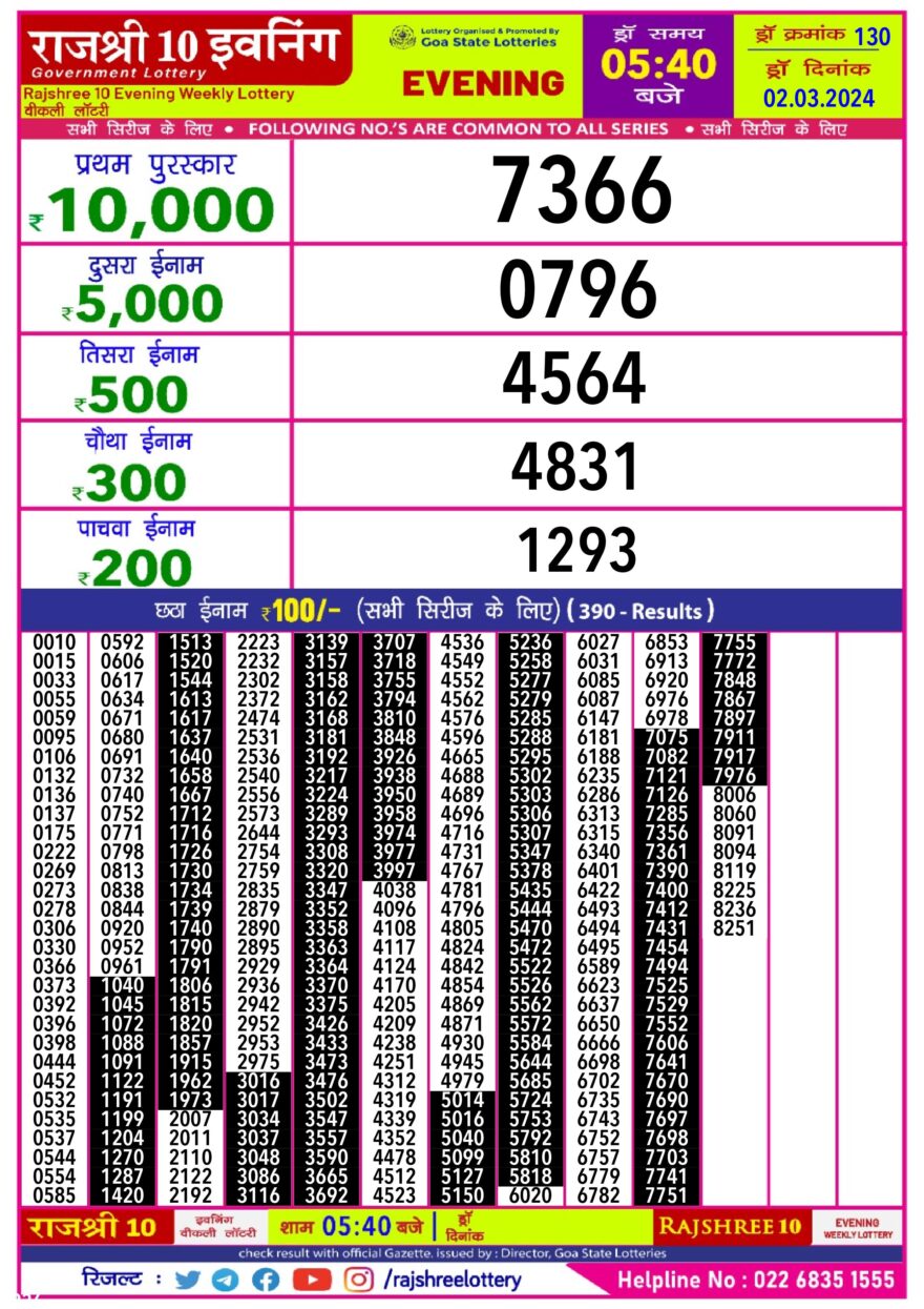 Lottery Result Today March 2, 2024