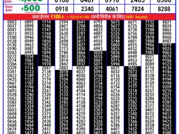 Lottery Result Today March 6, 2024