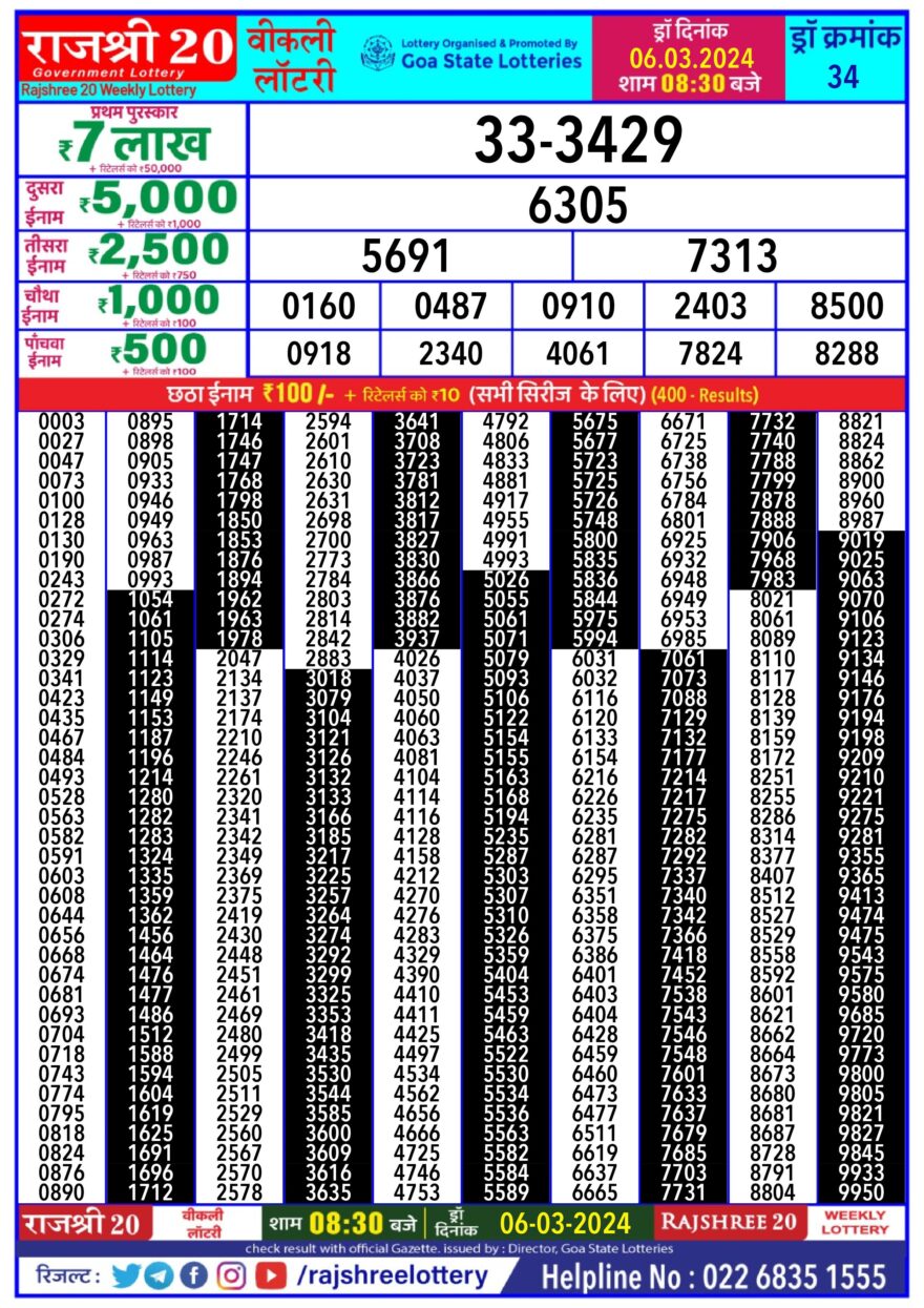 Lottery Result Today March 6, 2024