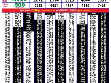 Lottery Result Today March 20, 2024