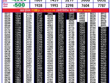 Lottery Result Today March 14, 2024