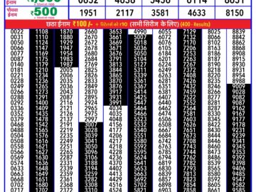 Lottery Result Today March 21, 2024