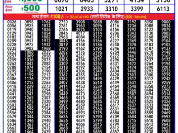 Lottery Result Today March 3, 2024