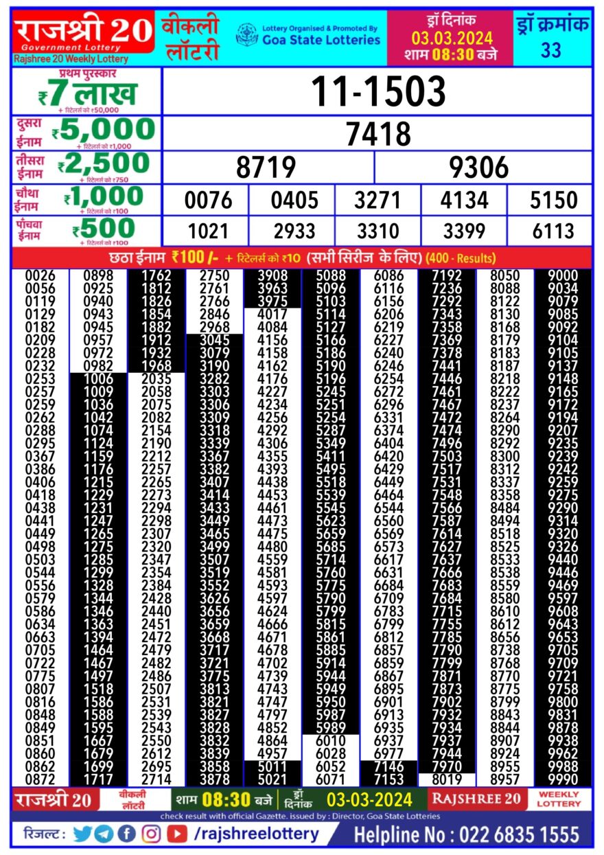 Lottery Result Today March 3, 2024