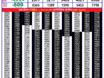 Lottery Result Today March 17, 2024