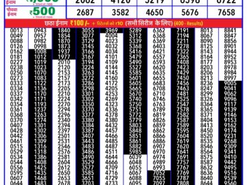 Lottery Result Today March 25, 2024