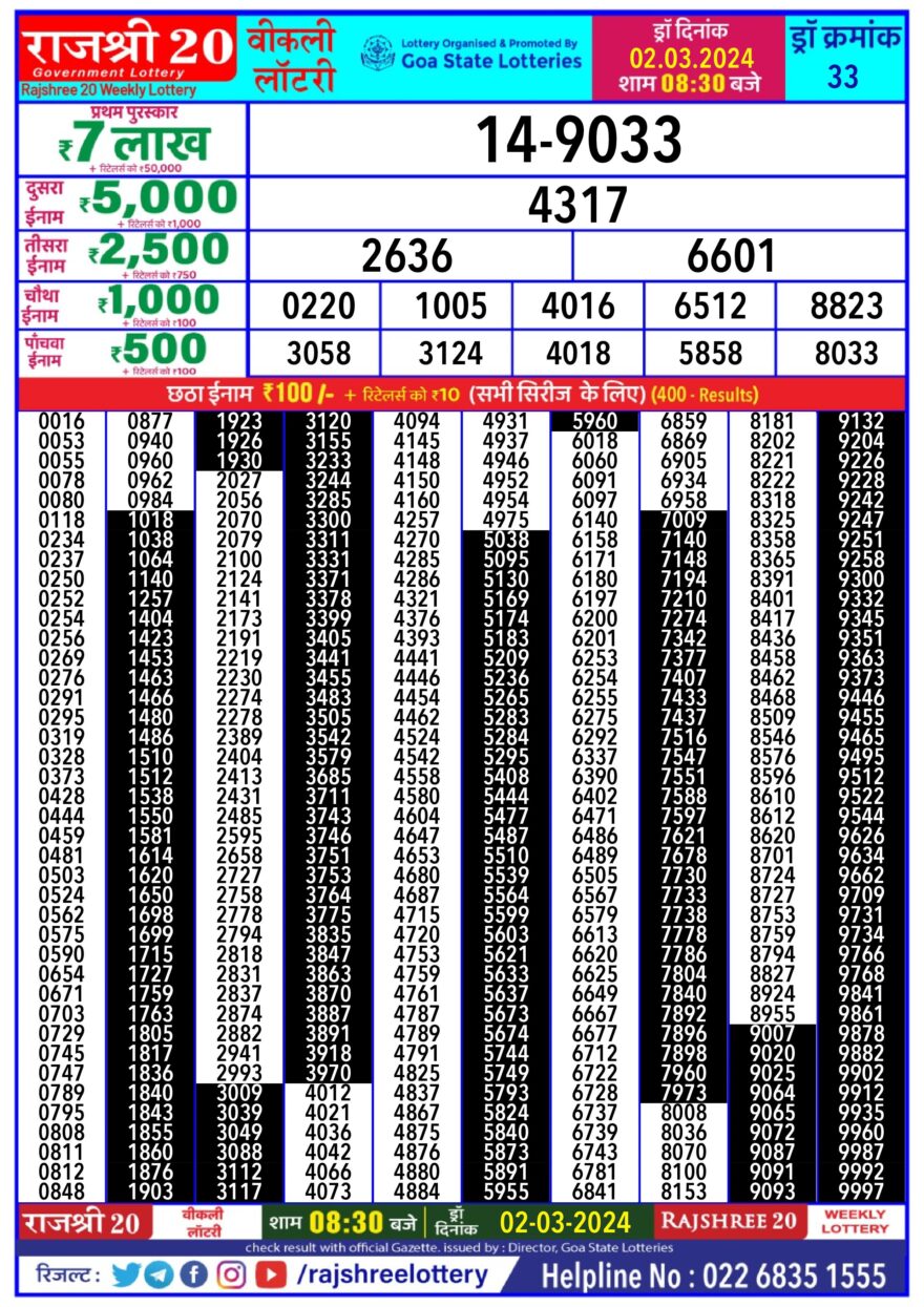 Lottery Result Today March 2, 2024