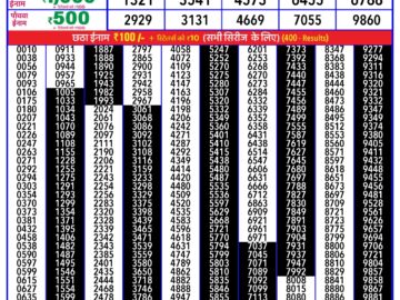 Lottery Result Today March 1, 2024