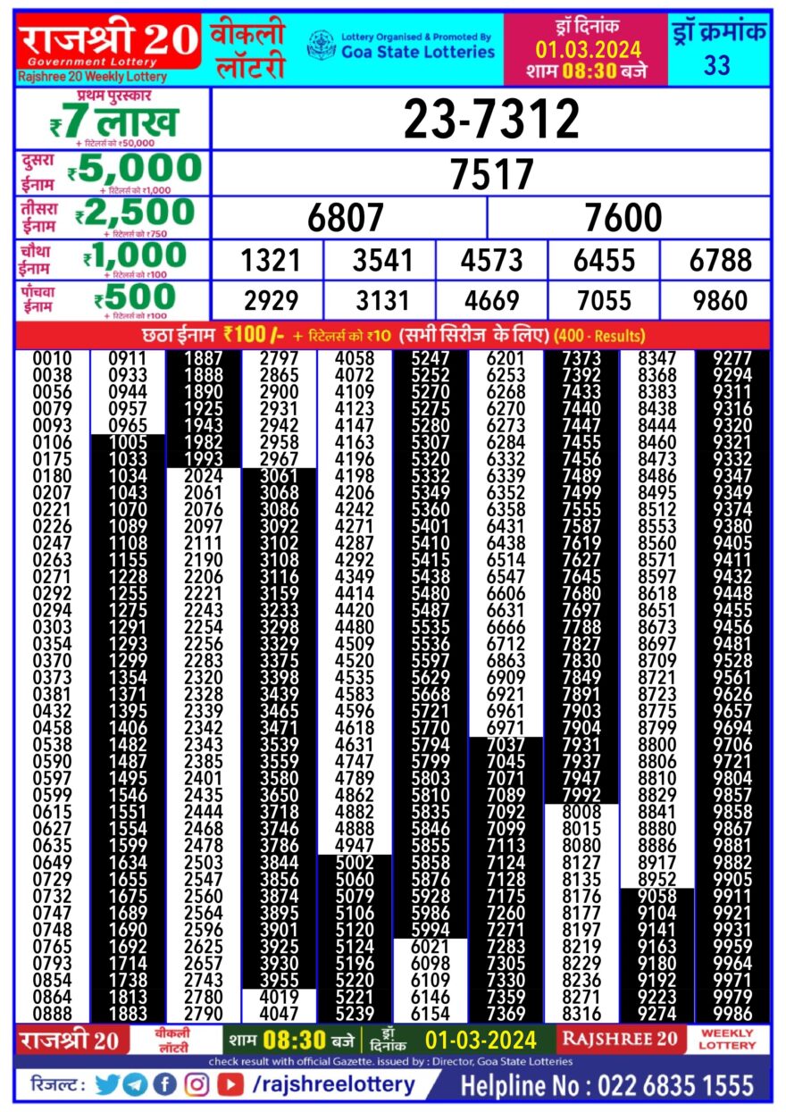 Lottery Result Today March 1, 2024