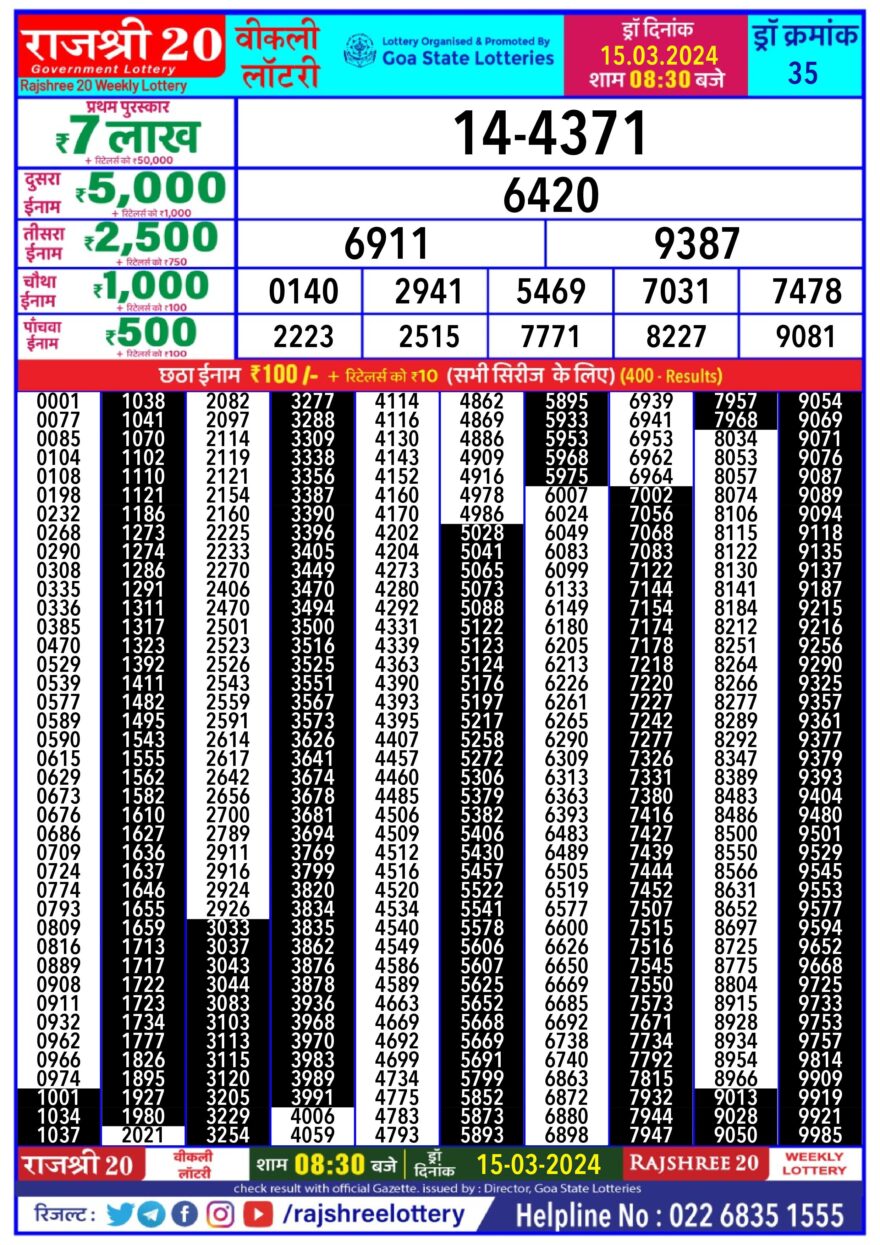 Lottery Result Today March 15, 2024