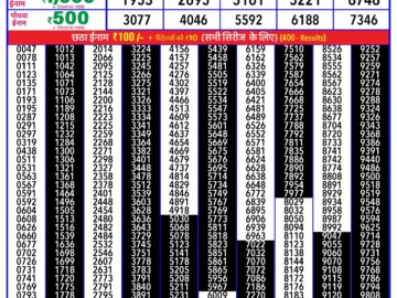 Lottery Result Today March 29, 2024