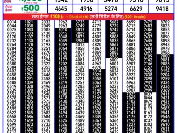 Lottery Result Today March 4, 2024