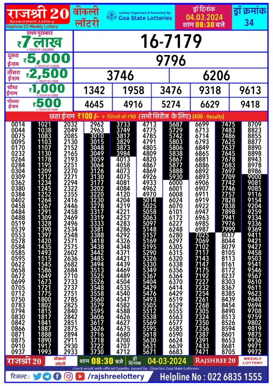 Lottery Result Today March 4, 2024