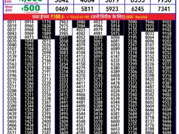 Lottery Result Today March 11, 2024