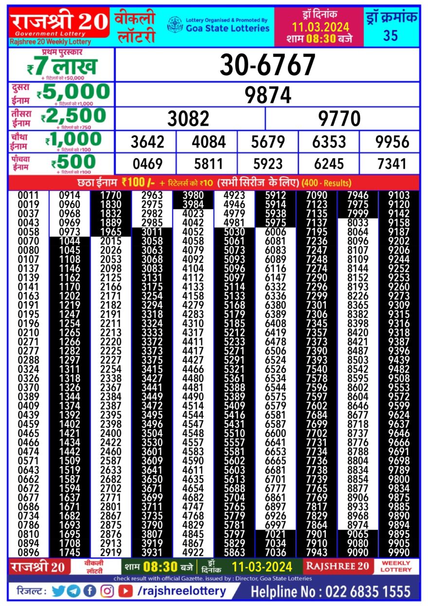 Lottery Result Today March 11, 2024