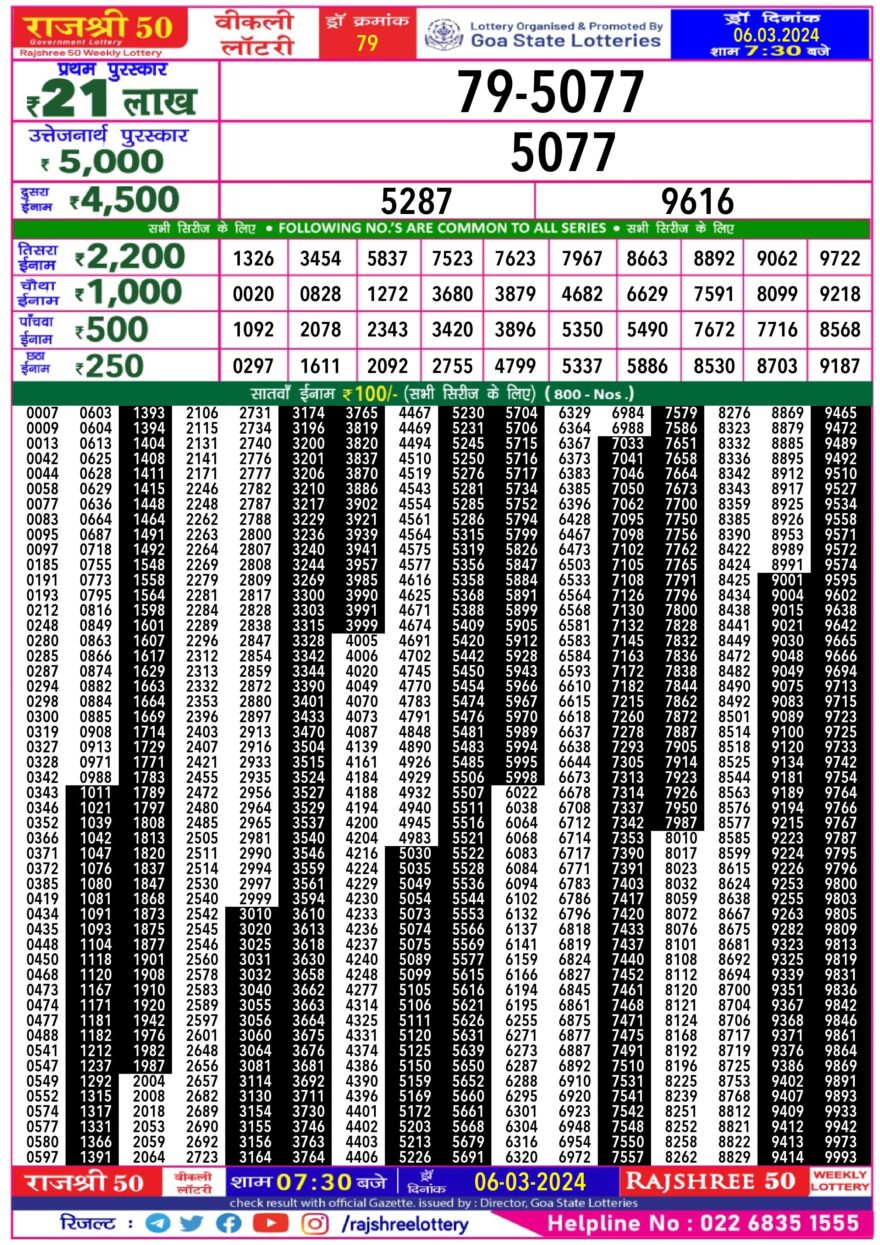 Lottery Result Today March 6, 2024