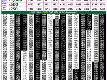 Lottery Result Today March 27, 2024