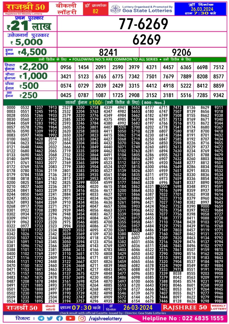 Lottery Result Today March 26, 2024