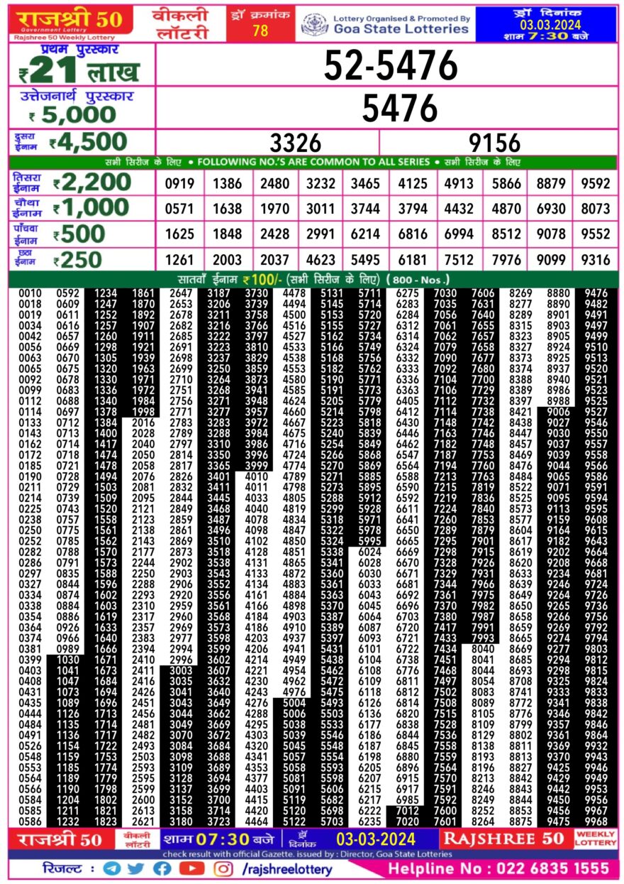 Lottery Result Today March 3, 2024