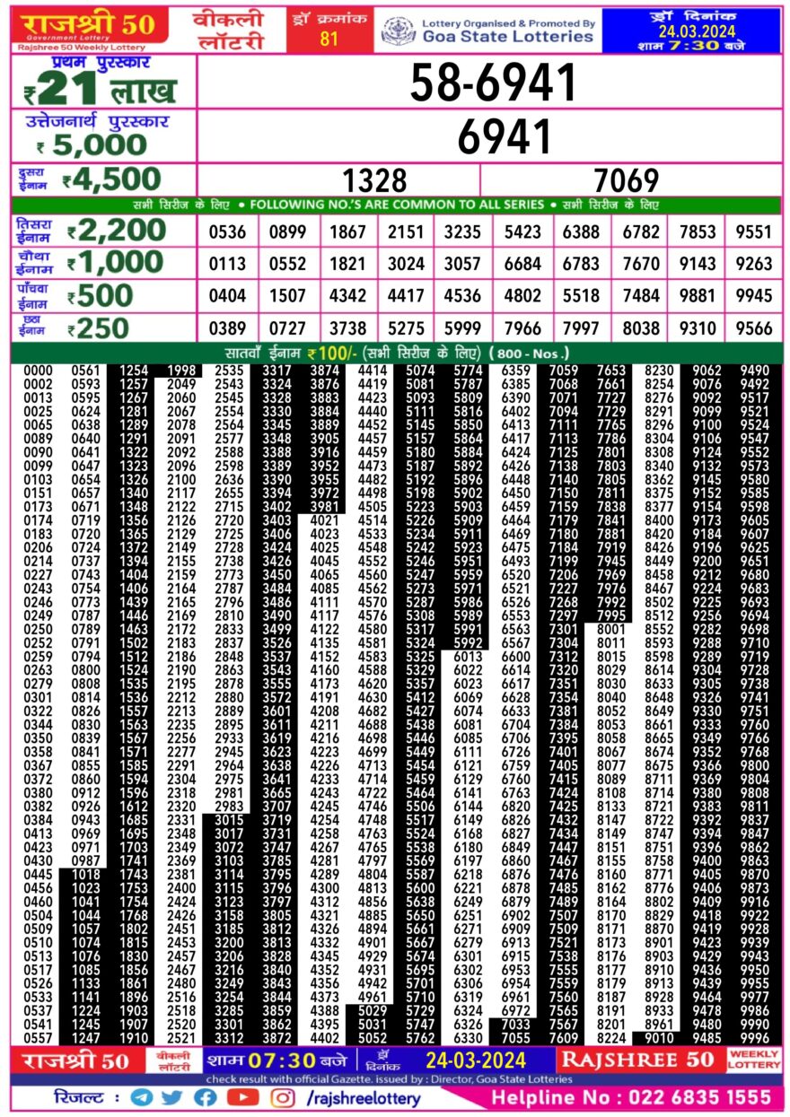 Lottery Result Today March 25, 2024