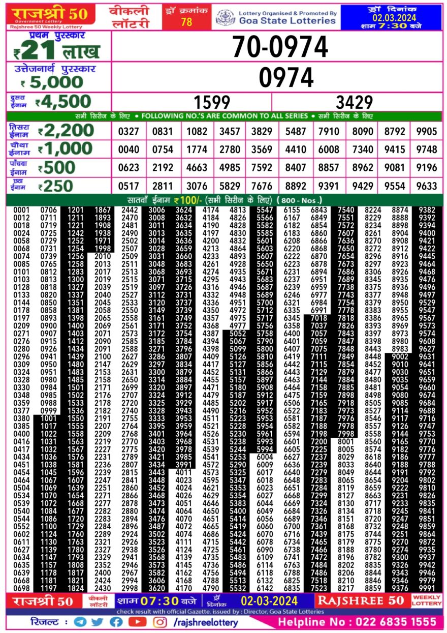 Lottery Result Today March 2, 2024