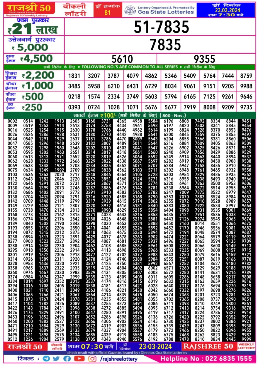 Lottery Result Today March 23, 2024