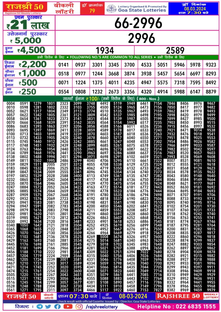 Lottery Result Today March 9, 2024