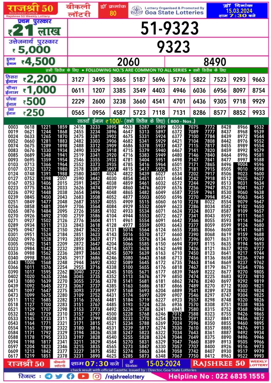 Lottery Result Today March 15, 2024