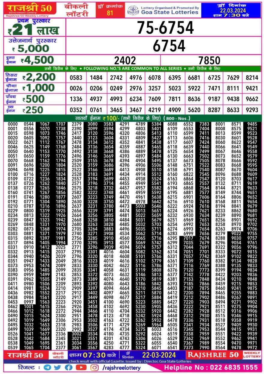 Lottery Result Today March 22, 2024