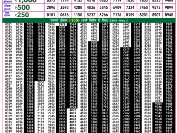 Lottery Result Today March 4, 2024