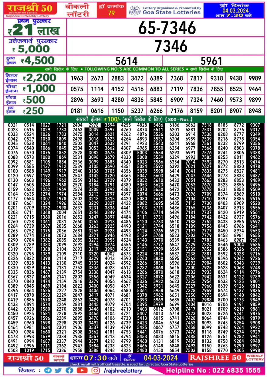 Lottery Result Today March 4, 2024